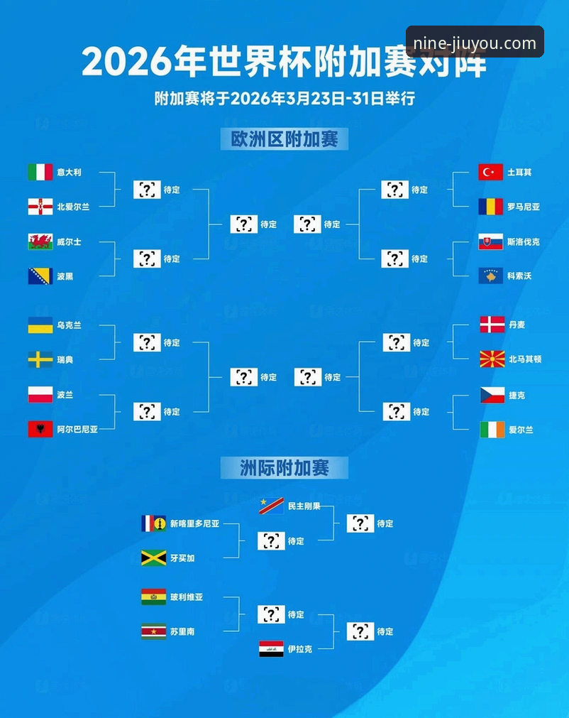 世预赛附加赛狂欢夜深度分析：四强突围背后的战术变革与世界杯格局新走向